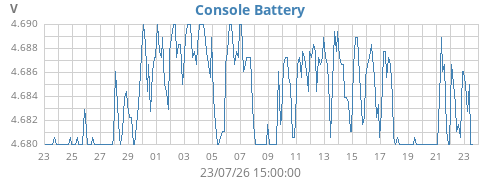 monthvolt